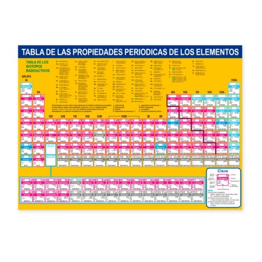 TABLA PERIODICA DE LOS ELEMENTOS