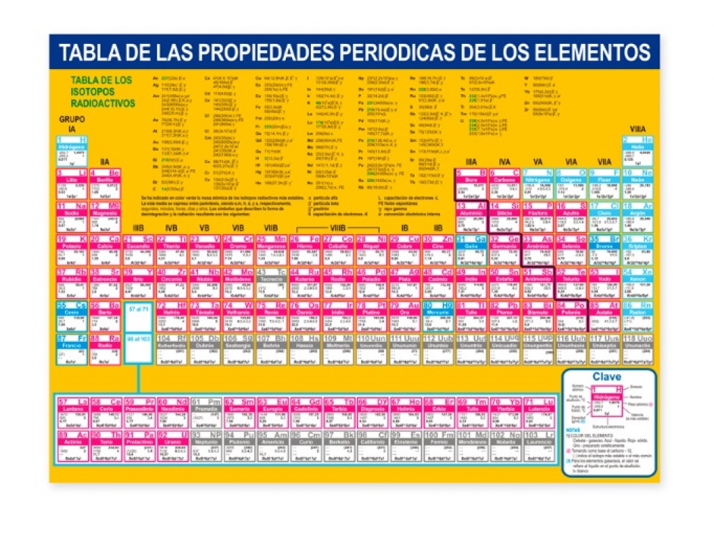 Tabla Periodica de los Elementos